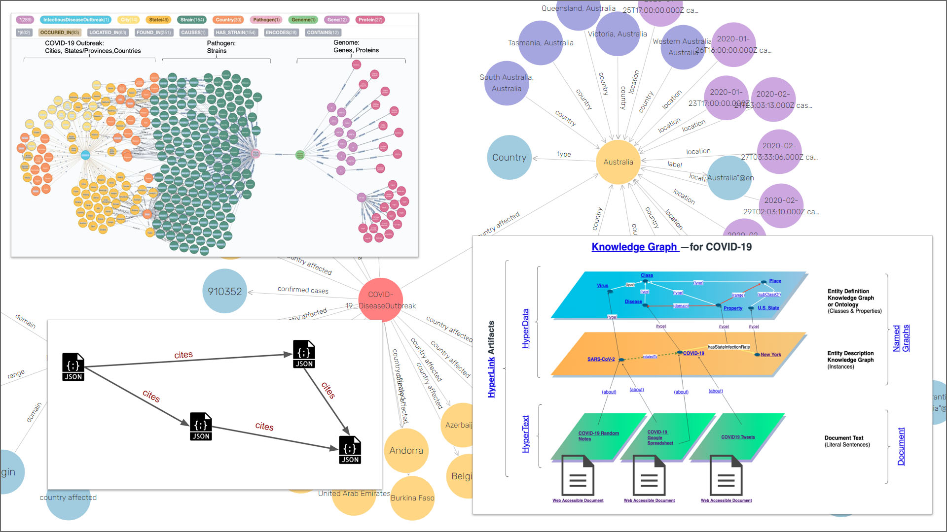 Read more about the article Knowledge graphs in the fight against COVID-19